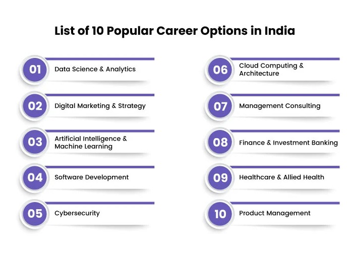 Popular Career Options in Ind