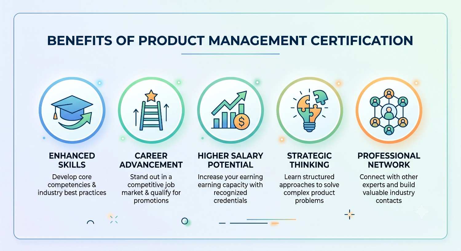Benefits of Product Management Certification