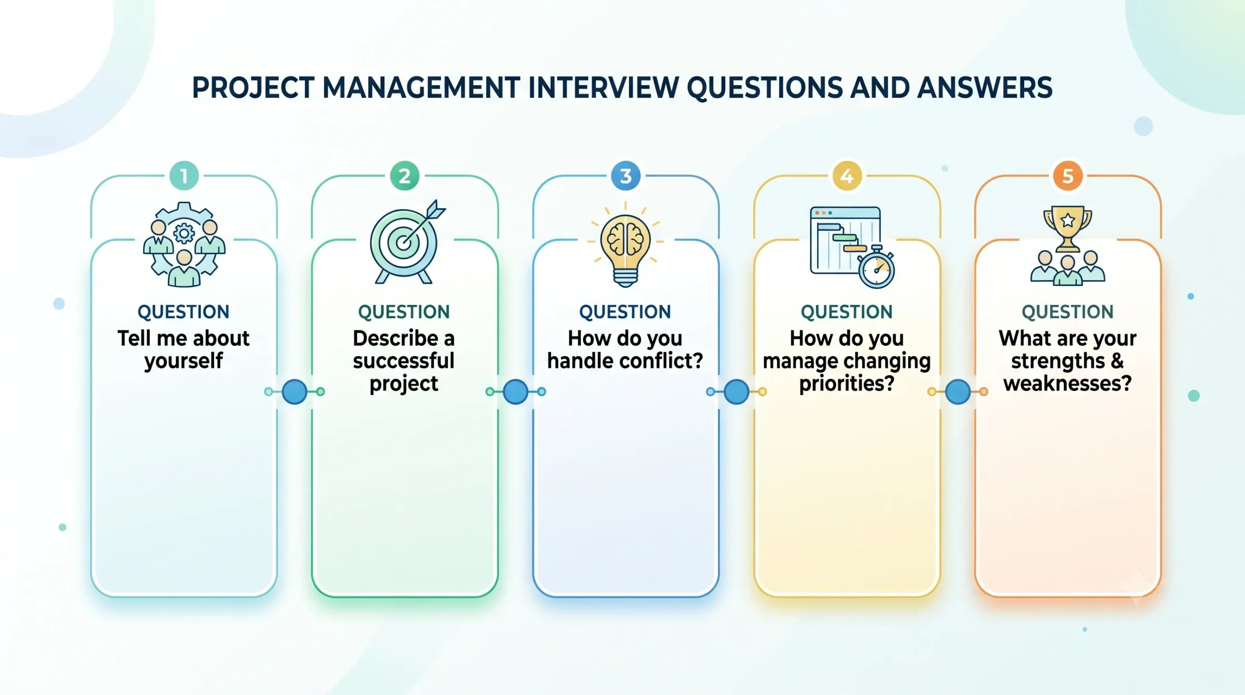 Project Management Interview Question and Answers