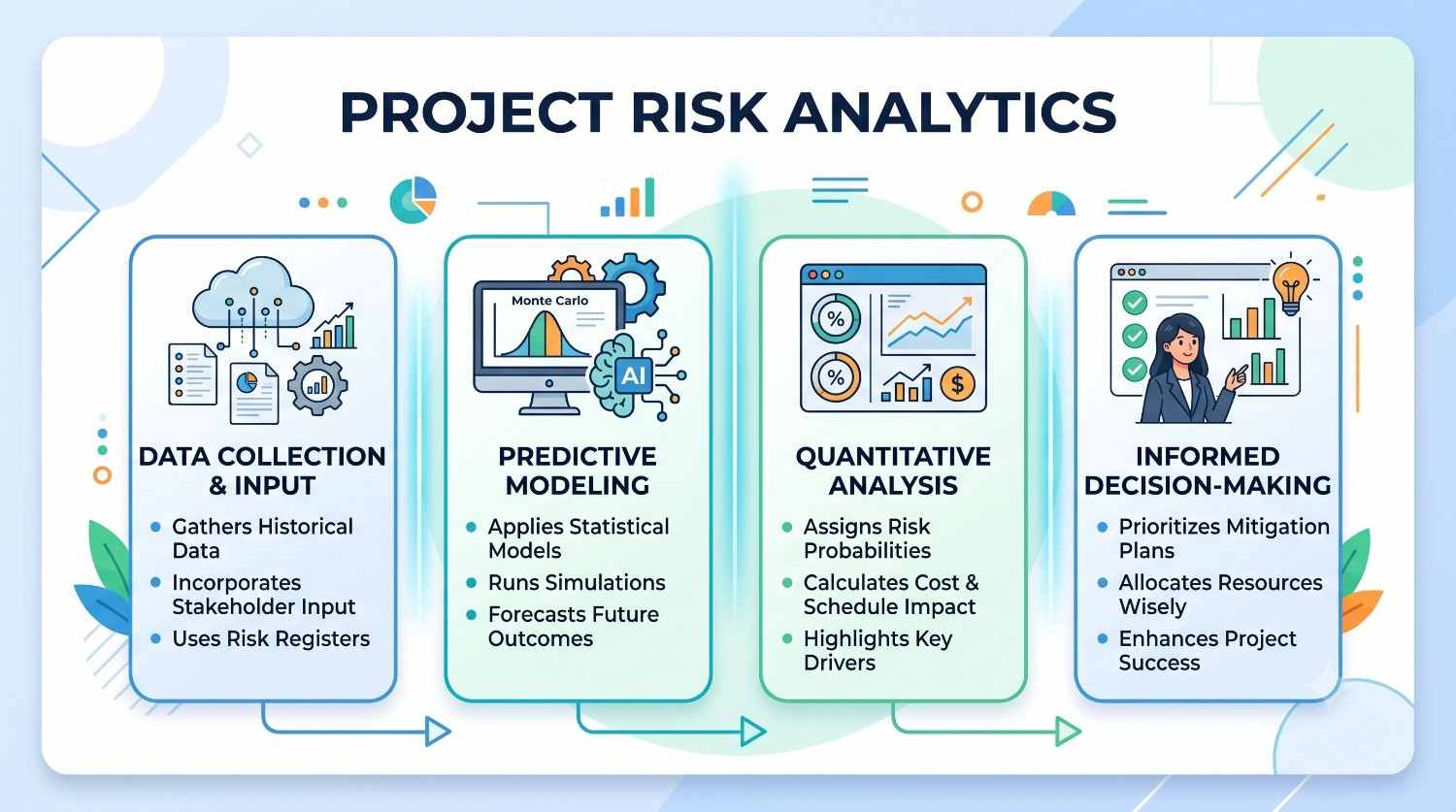 Project Risk Analytics