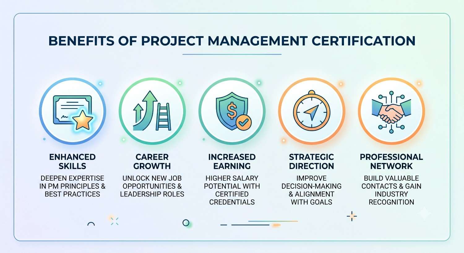 Benefits of Project Management Certification 