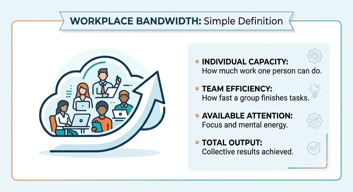 Workplace bandwidth 