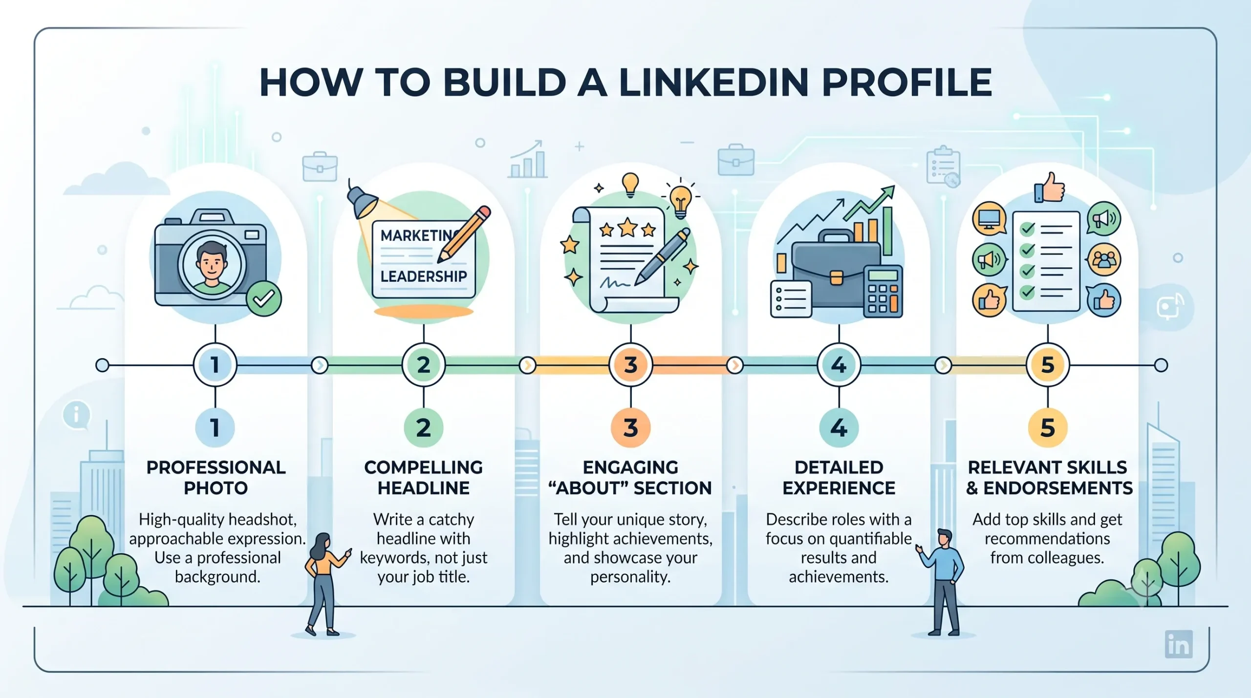 How to Build a Linkedin Profile 
