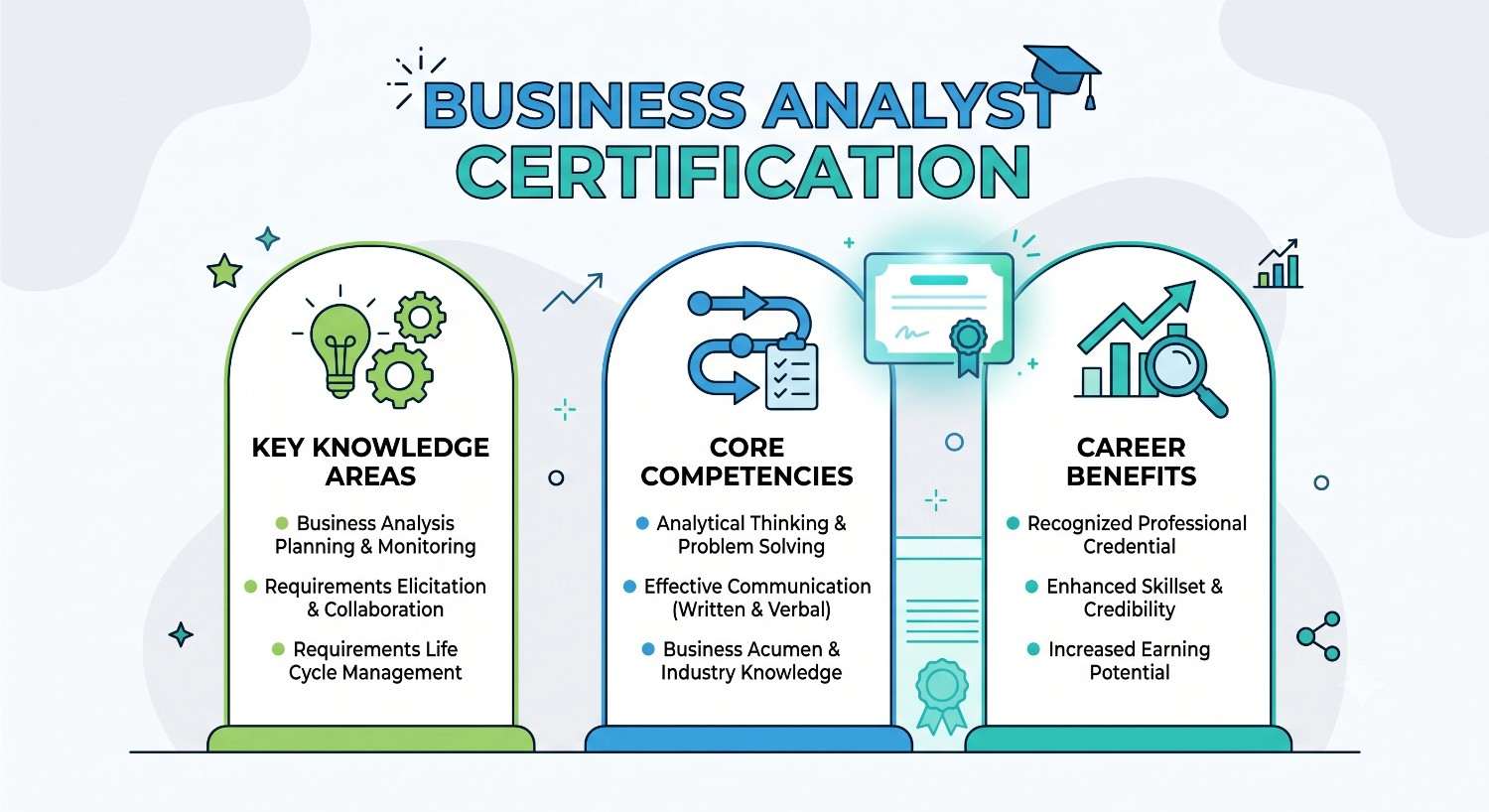 business analyst certification