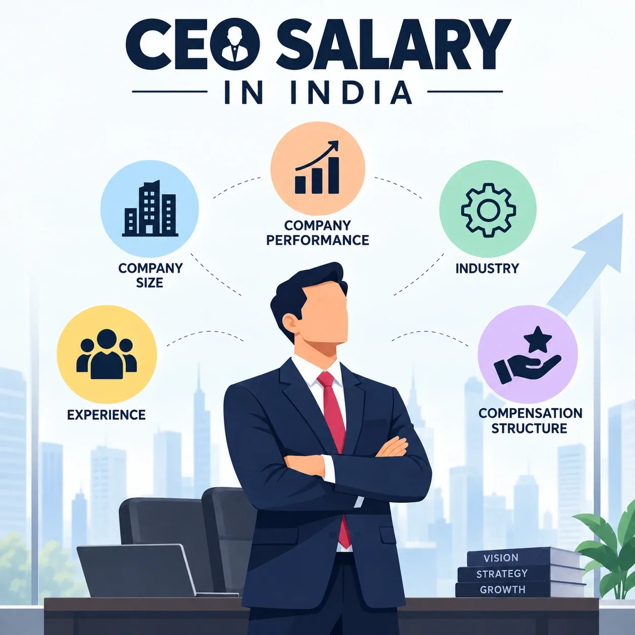 ceo salary in India 