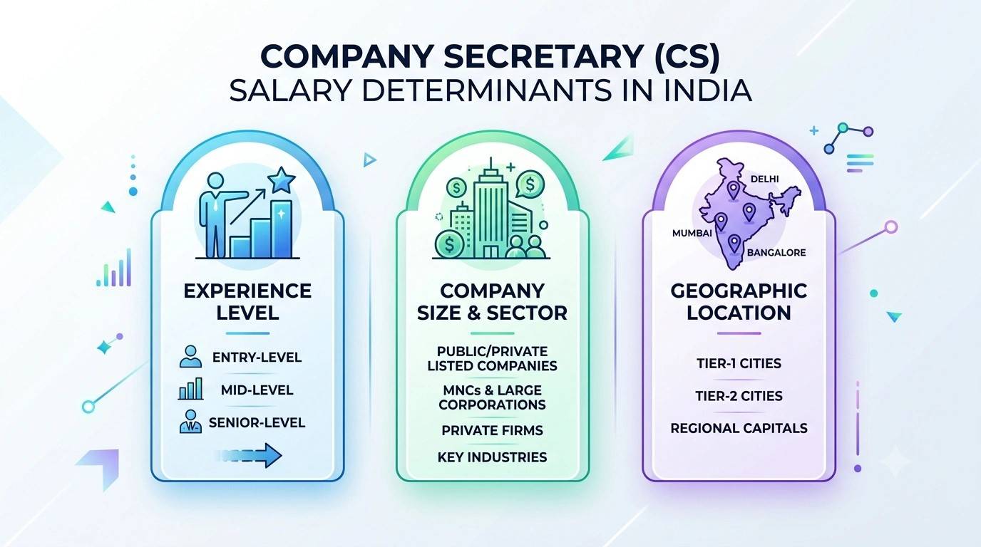 Company Secretary Salary 