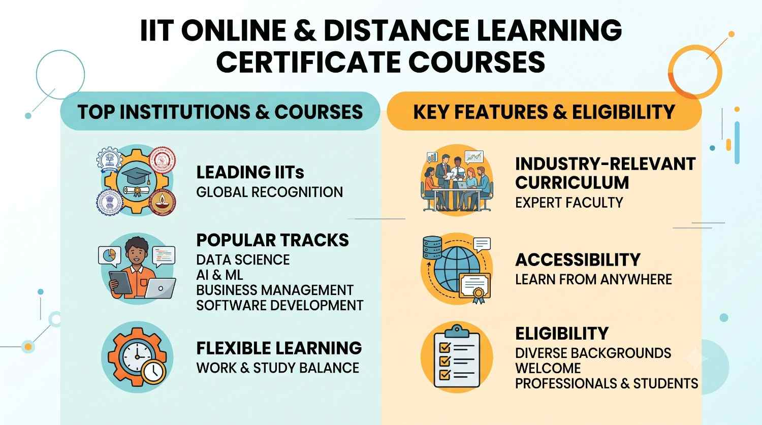 IIT courses and certifications 