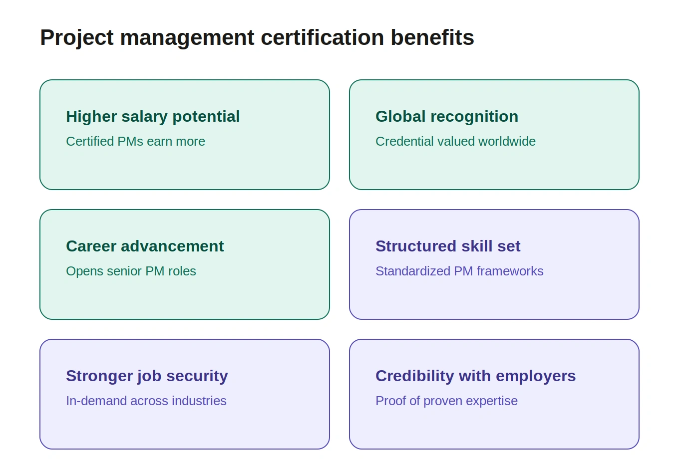 Project Management certification benefits 