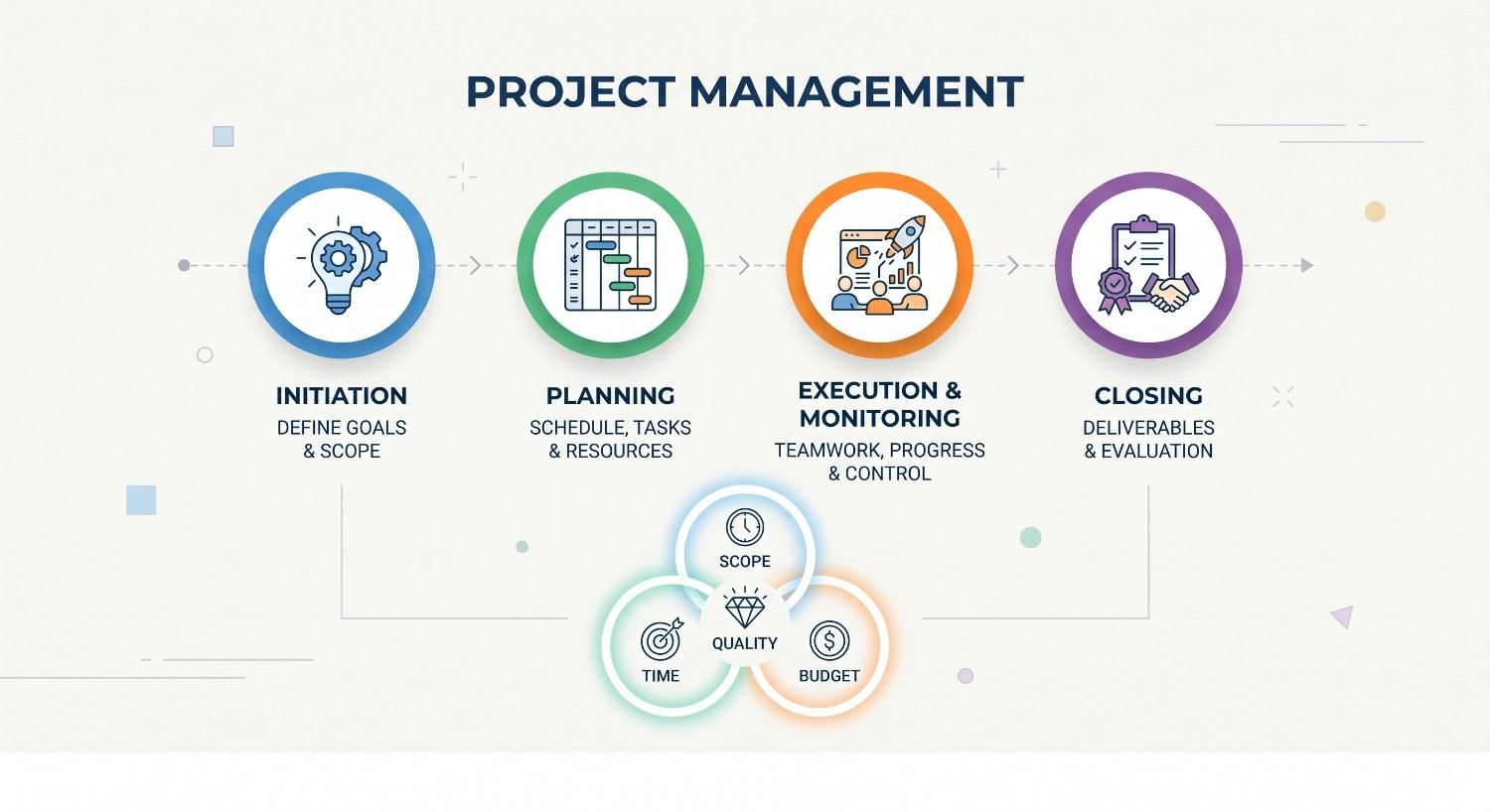 Project Management 