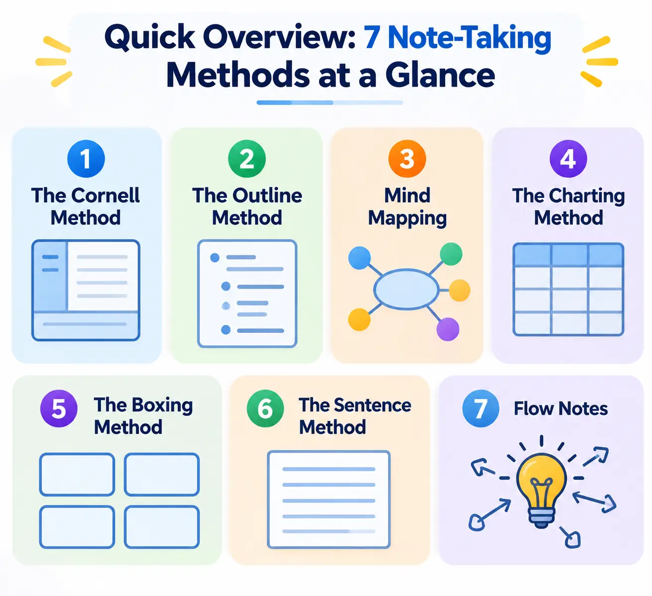7 Note-Taking Methods