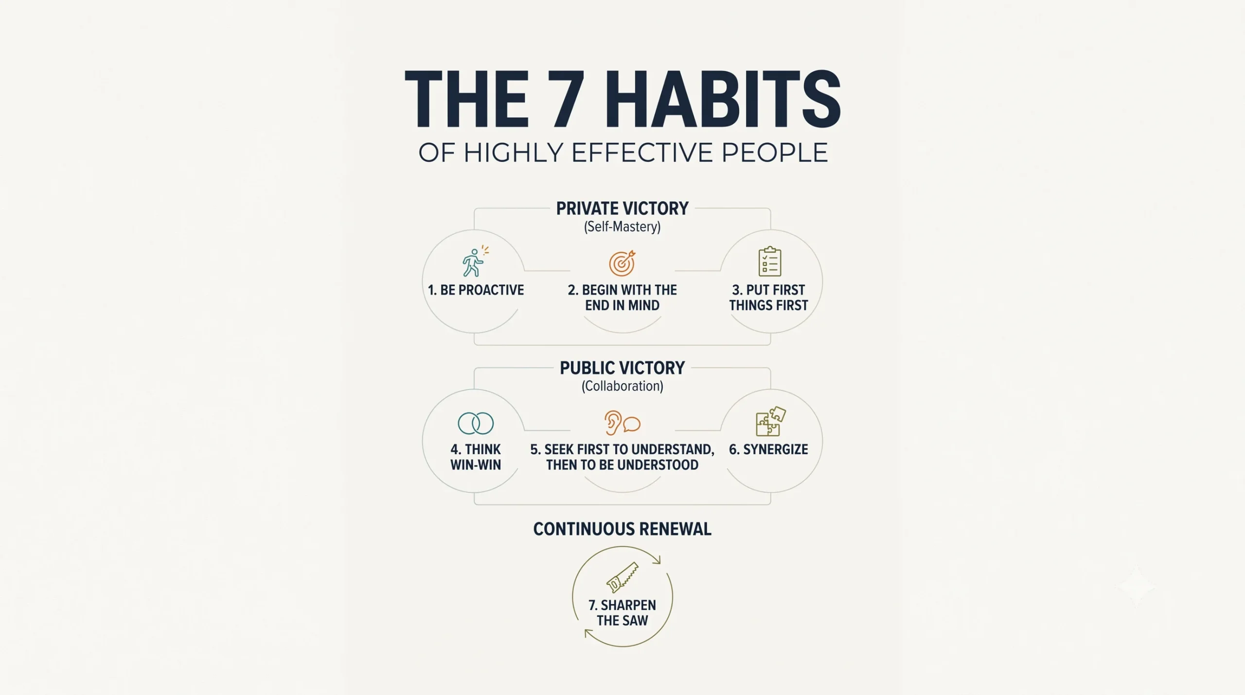 7 habits of highly effective people 