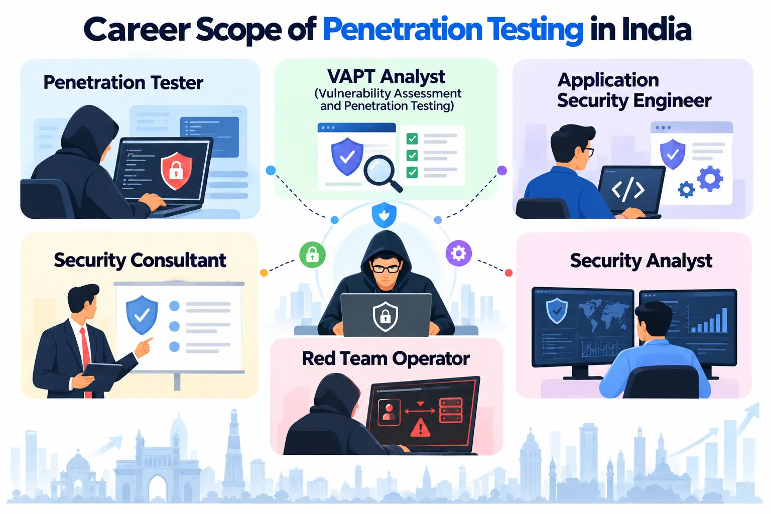 Career Scope of Penetration Testing in India