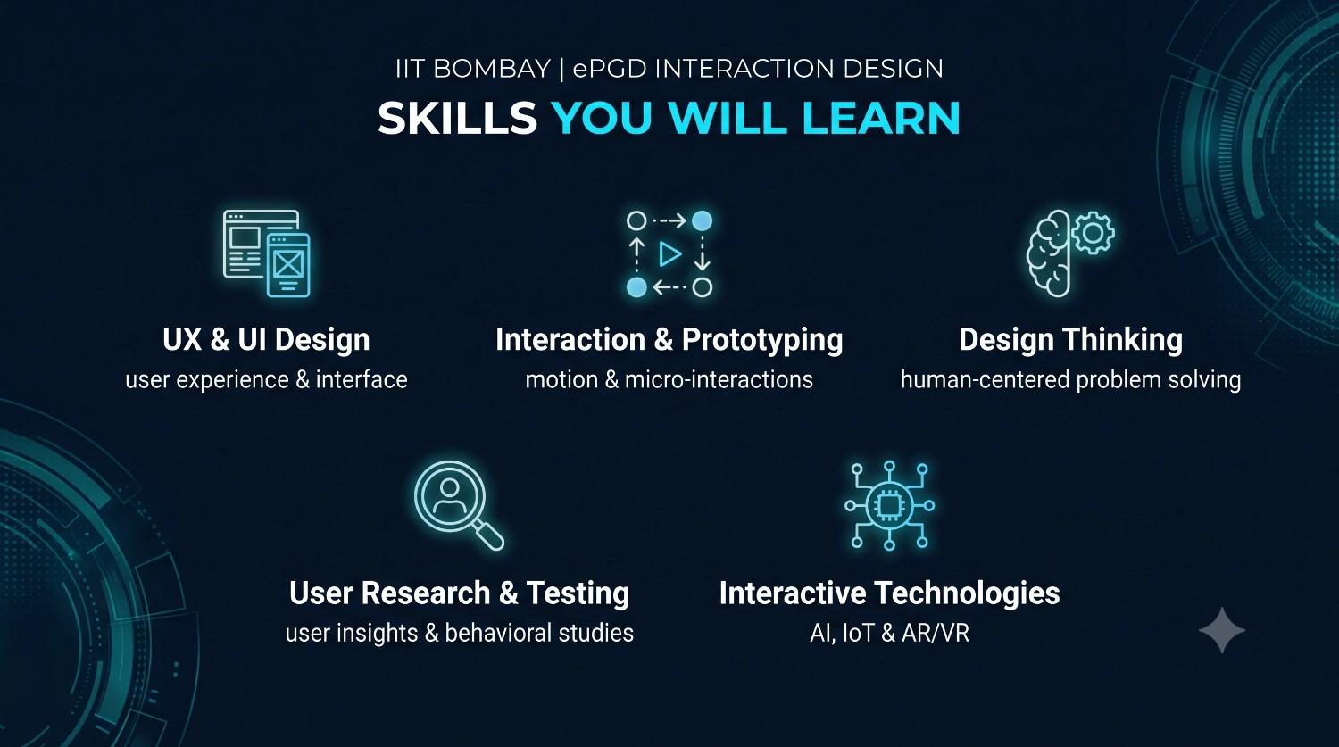 Design Skills