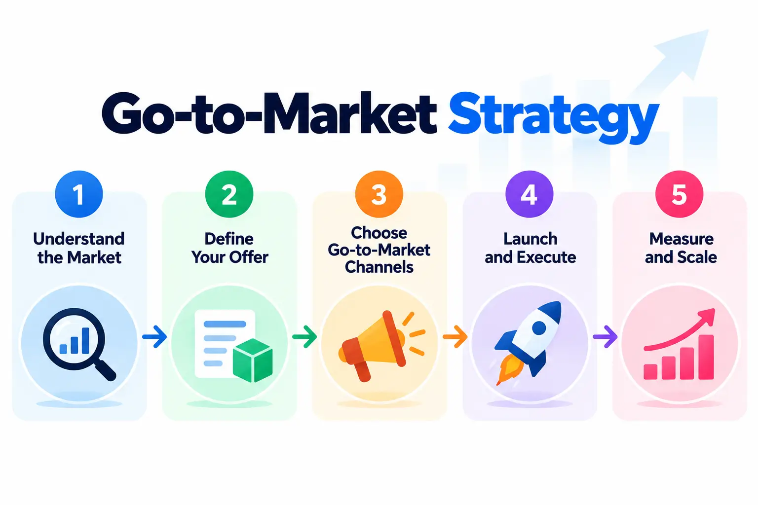 Go-to-Market Strategy