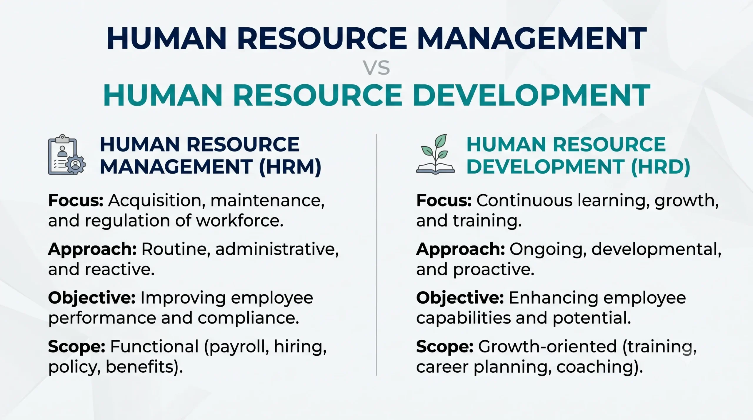 Human Resource Management vs Human Resource Development 