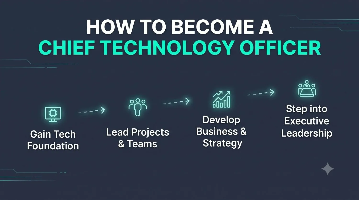 How to become a cto