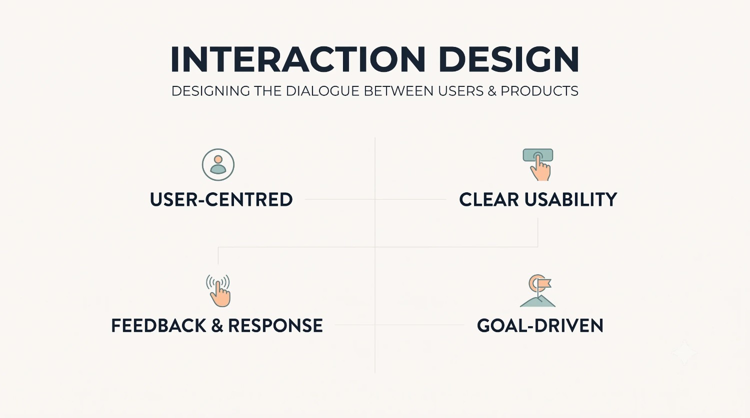 Interaction Design
