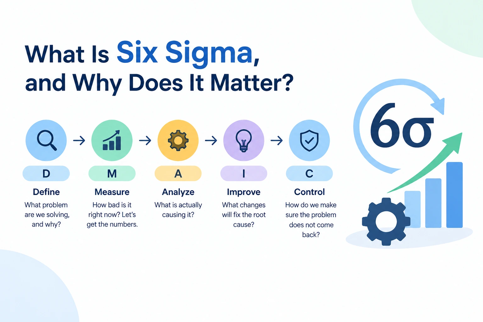 What is Six Sigma
