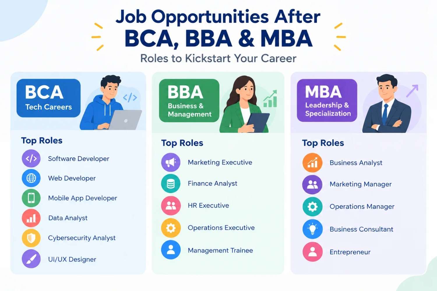 Job Opportunities After BCA, BBA, and MBA