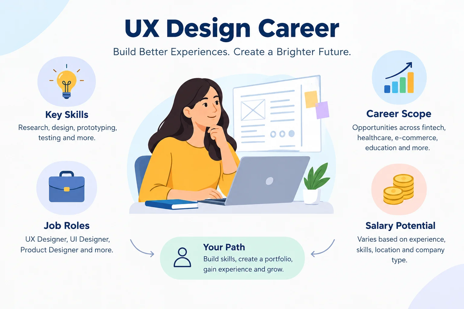 UX Design career