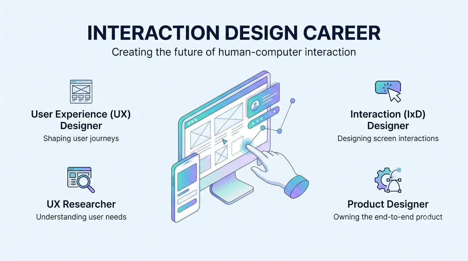 Interaction Design Career